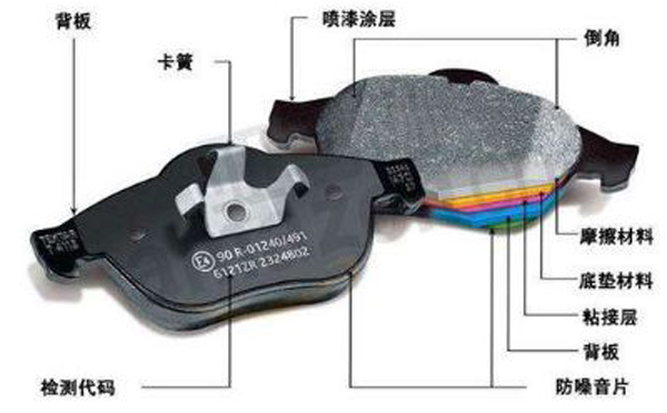 摩擦塊在汽車(chē)剎車(chē)片的作用及原理